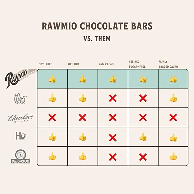 Raw Orange Chocolate Hearts